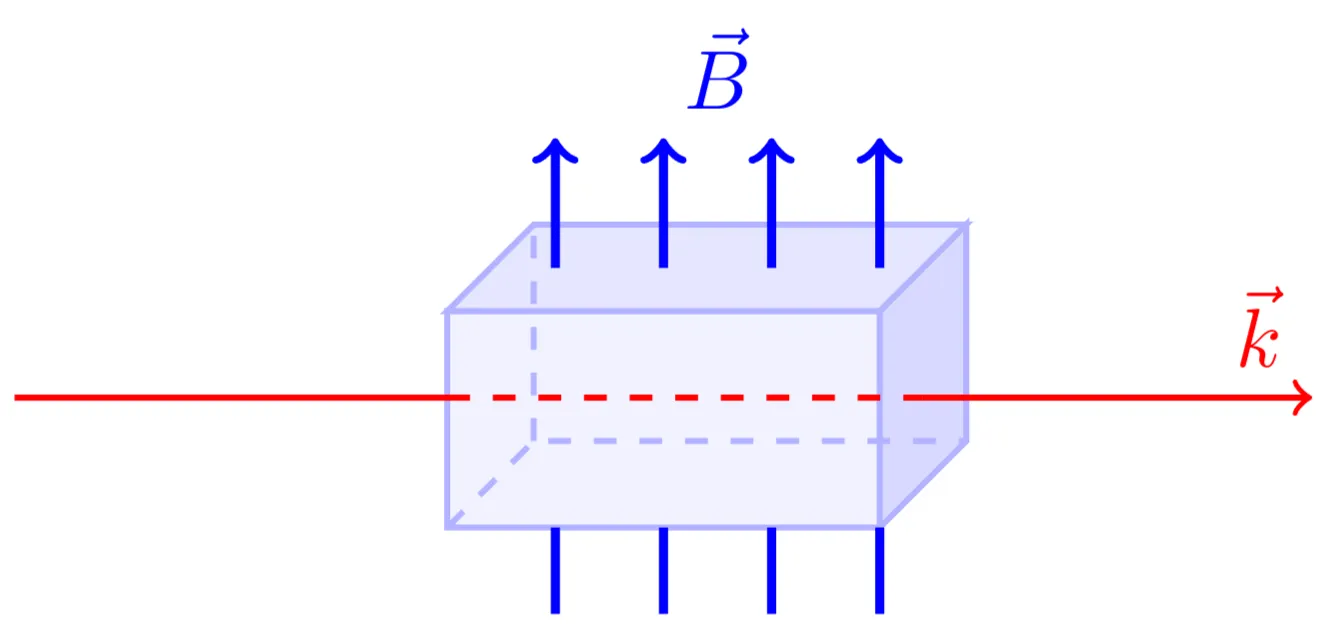 Attachments/Notes/Crystal Optics in Intense Light Fields/3 Magneto-Optics/Script (Unofficial) 2.webp|700