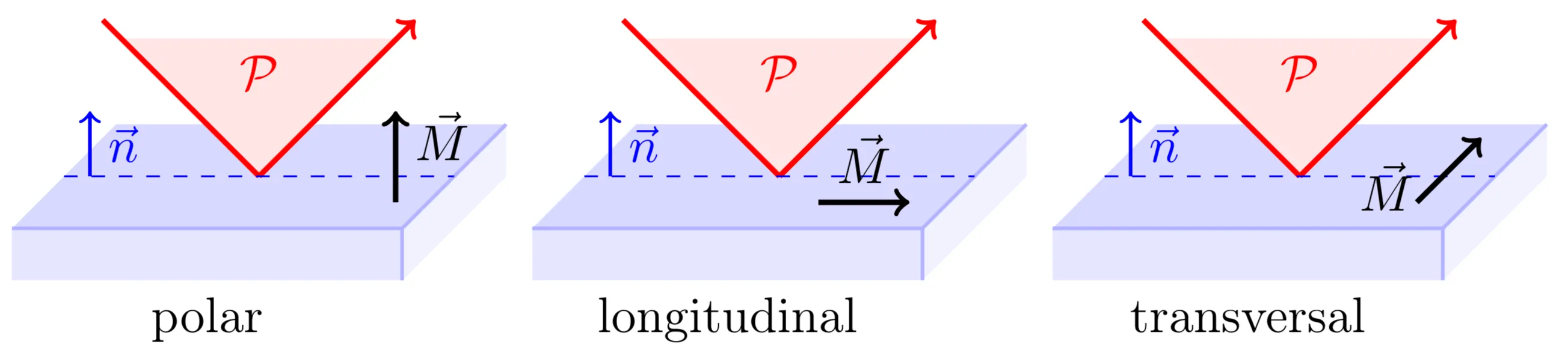 Attachments/Notes/Crystal Optics in Intense Light Fields/3 Magneto-Optics/Script (Unofficial) 3.webp|700