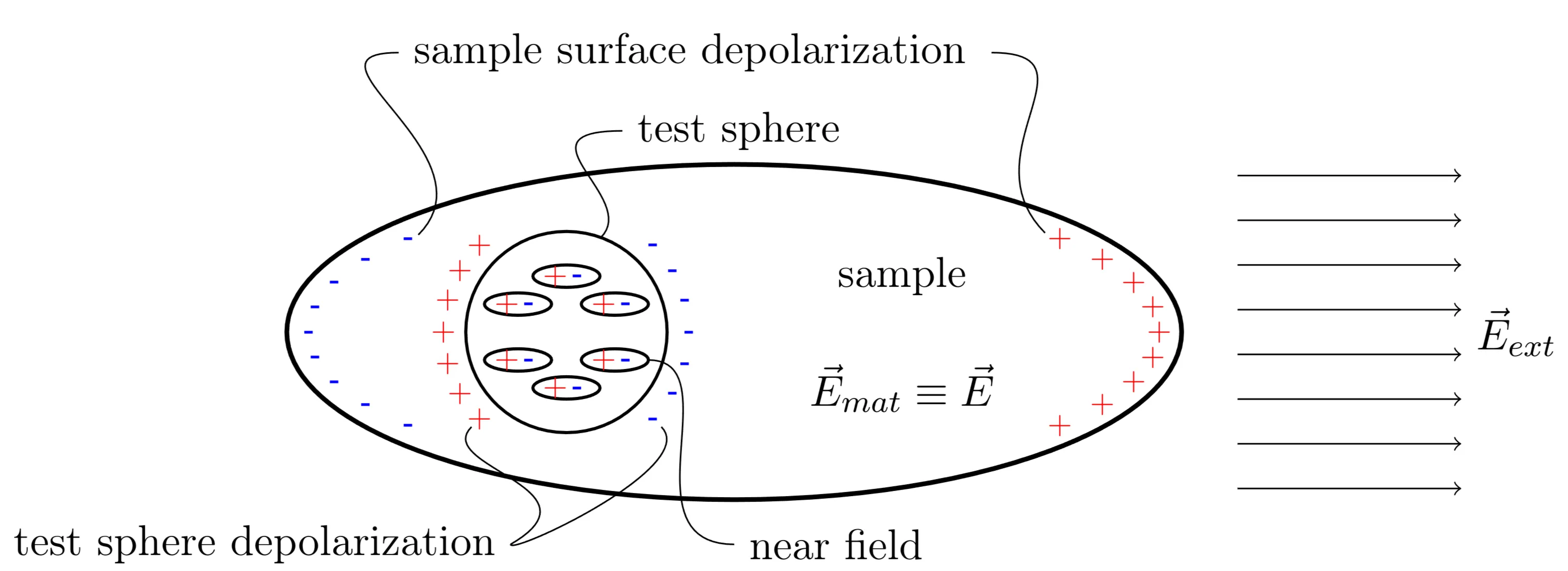 Attachments/Notes/Crystal Optics in Intense Light Fields/4 Light-Matter Interaction/Script (Unofficial) 4.webp|700