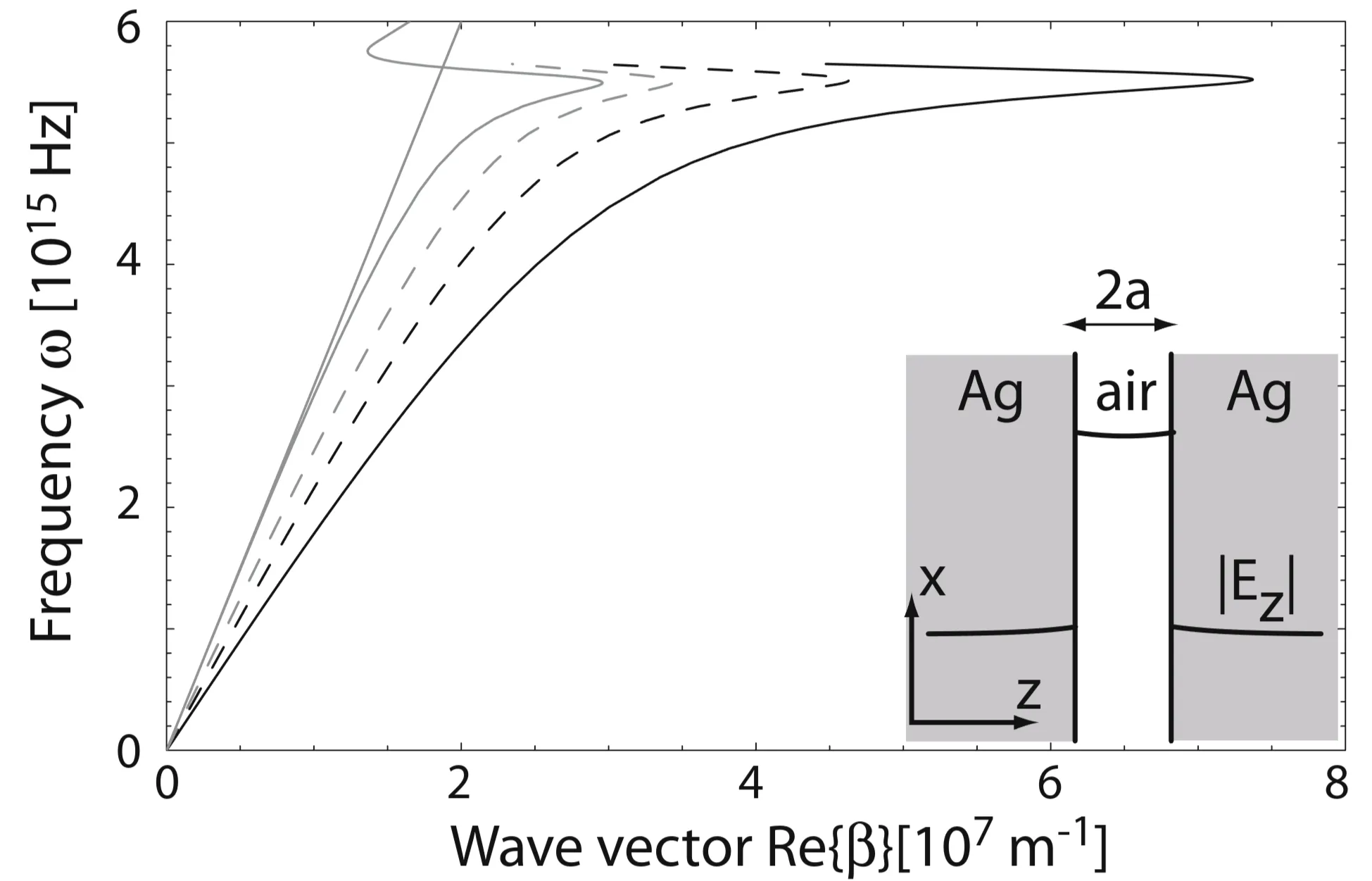 Attachments/Notes/Plasmonics/2 Surface Plasmon Polaritons at Metal-Insulator Interfaces/Plasmonics - Fundamentals and Applications 10.webp|700