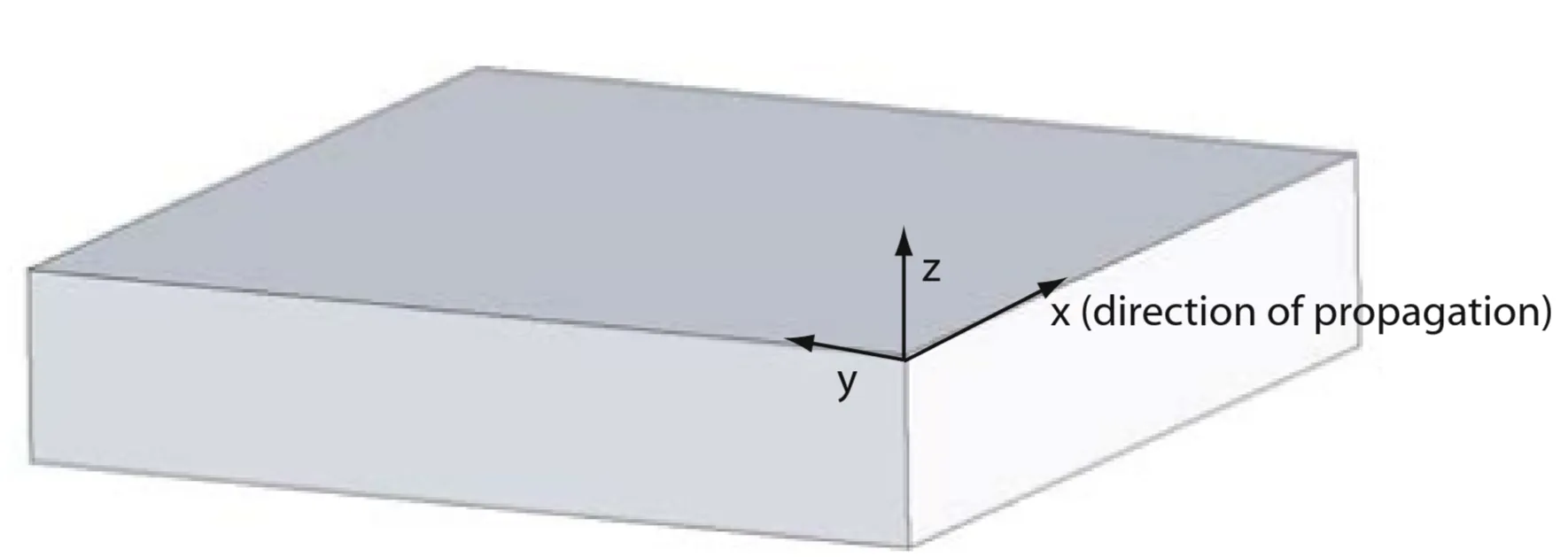 Attachments/Notes/Plasmonics/2 Surface Plasmon Polaritons at Metal-Insulator Interfaces/Plasmonics - Fundamentals and Applications 4.webp|700