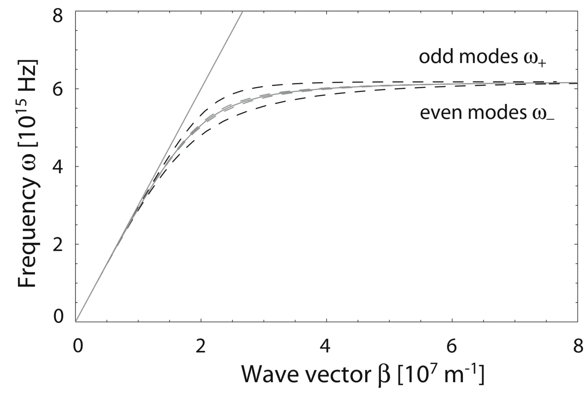Attachments/Notes/Plasmonics/2 Surface Plasmon Polaritons at Metal-Insulator Interfaces/Plasmonics - Fundamentals and Applications 9.webp|700