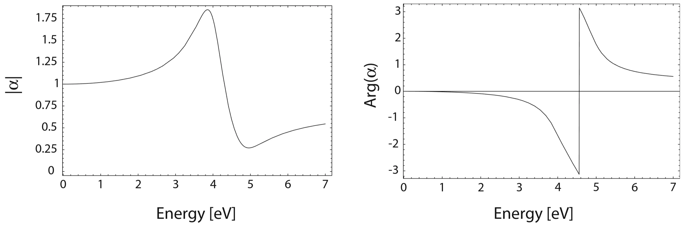 Attachments/Notes/Plasmonics/5 Localised Surface Plasmons/Plasmonics - Fundamentals and Applications 22.webp|700