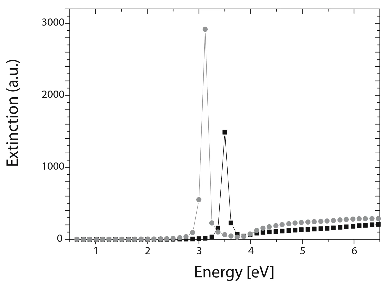 Attachments/Notes/Plasmonics/5 Localised Surface Plasmons/Plasmonics - Fundamentals and Applications 23.webp|700