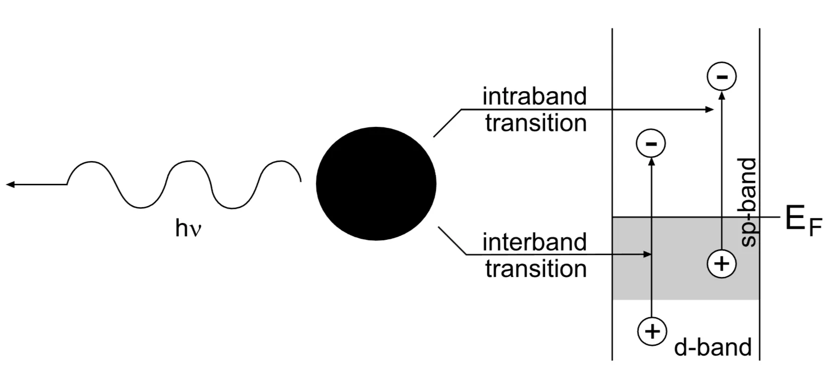 Attachments/Notes/Plasmonics/5 Localised Surface Plasmons/Plasmonics - Fundamentals and Applications 24.webp|700