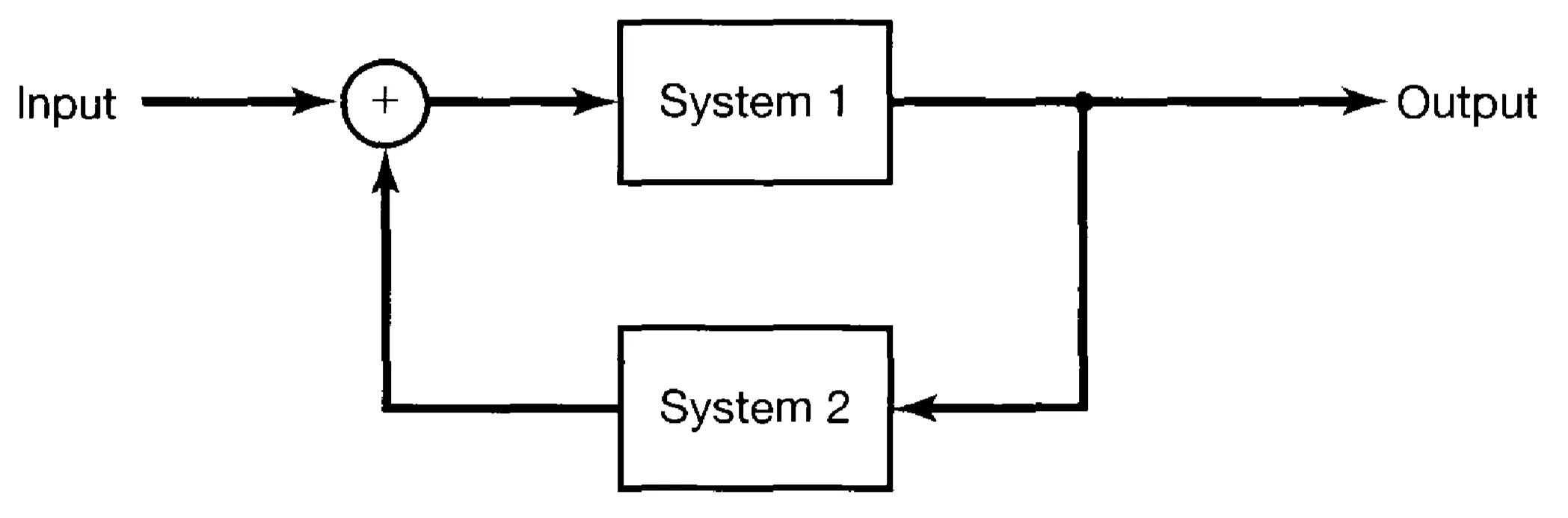 Attachments/Oppenheim,Willsky_Signals and Systems 1.webp|700