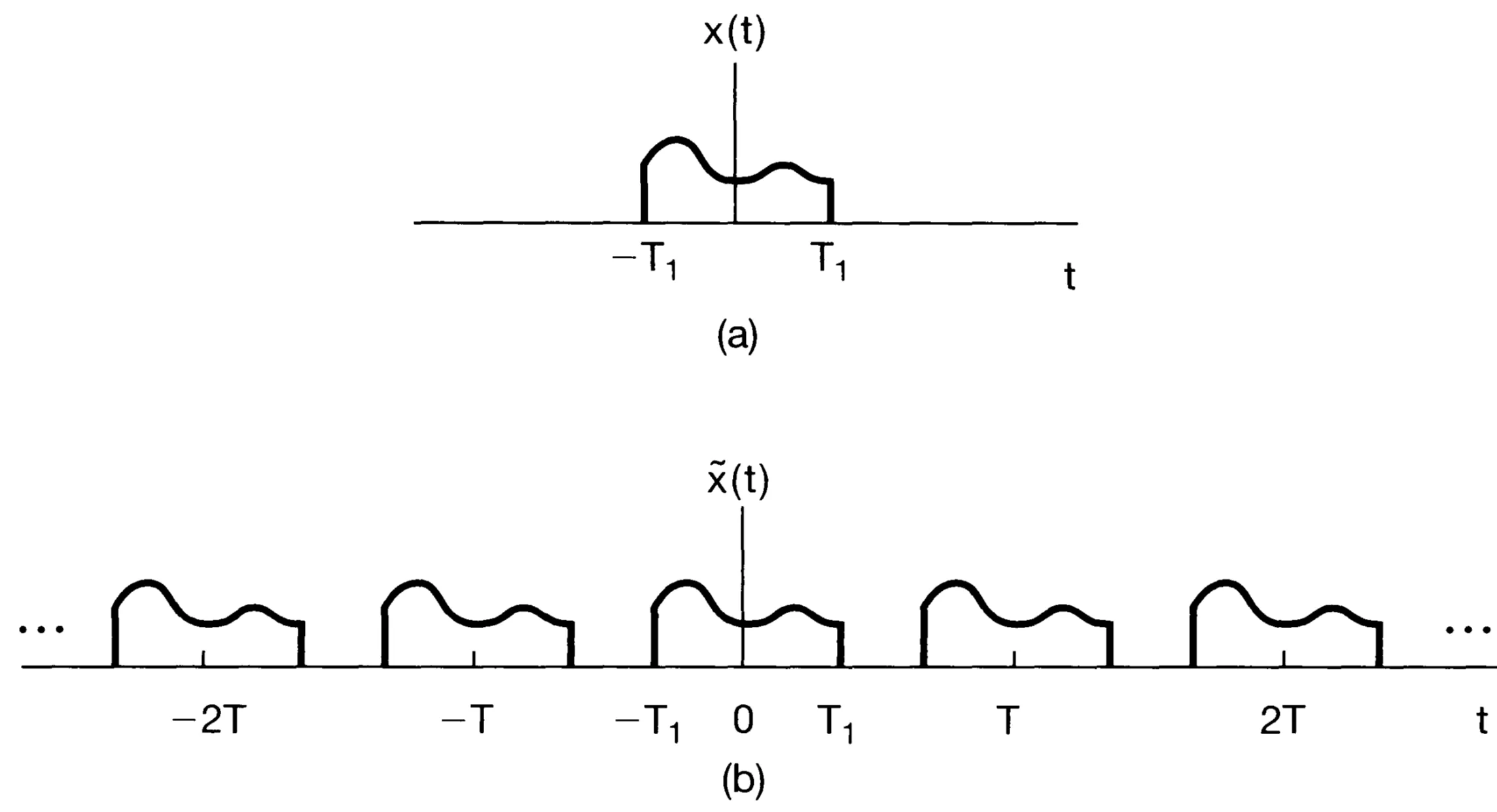 Attachments/Oppenheim,Willsky_Signals and Systems 19.webp|700