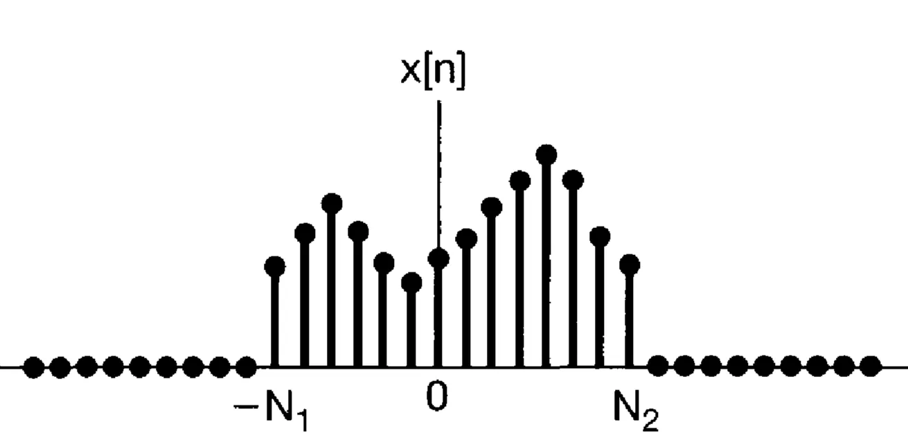 Attachments/Oppenheim,Willsky_Signals and Systems 20.webp|700