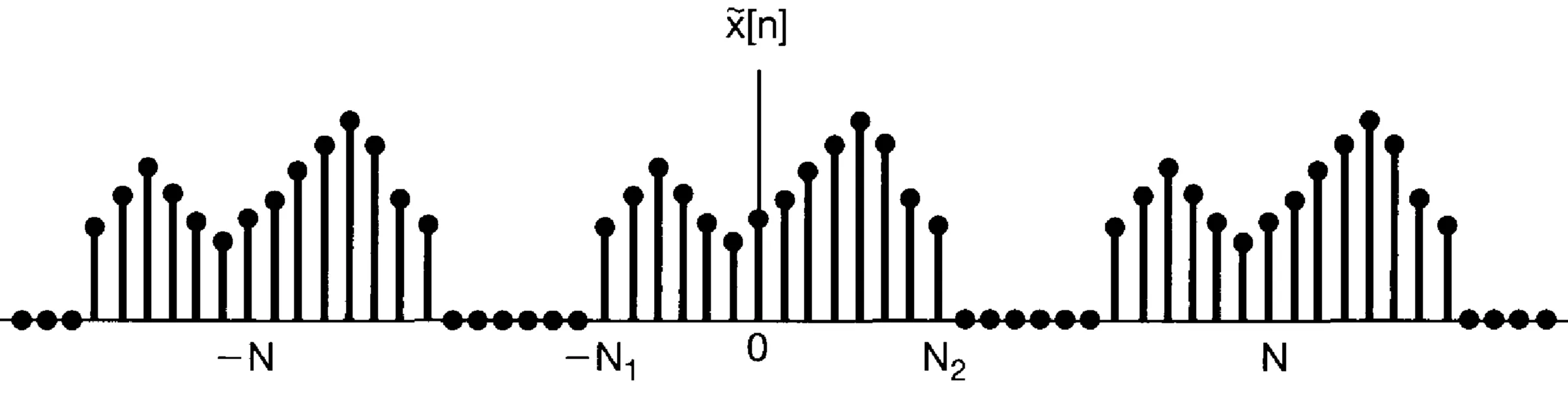 Attachments/Oppenheim,Willsky_Signals and Systems 21.webp|700