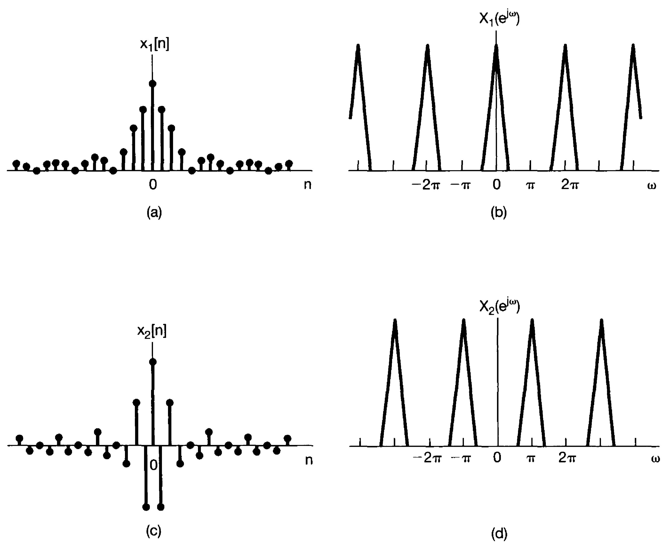 Attachments/Oppenheim,Willsky_Signals and Systems 22.webp|700