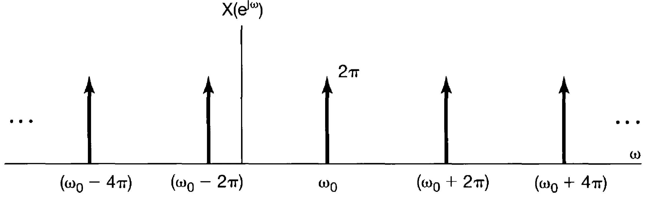 Attachments/Oppenheim,Willsky_Signals and Systems 23.webp|700