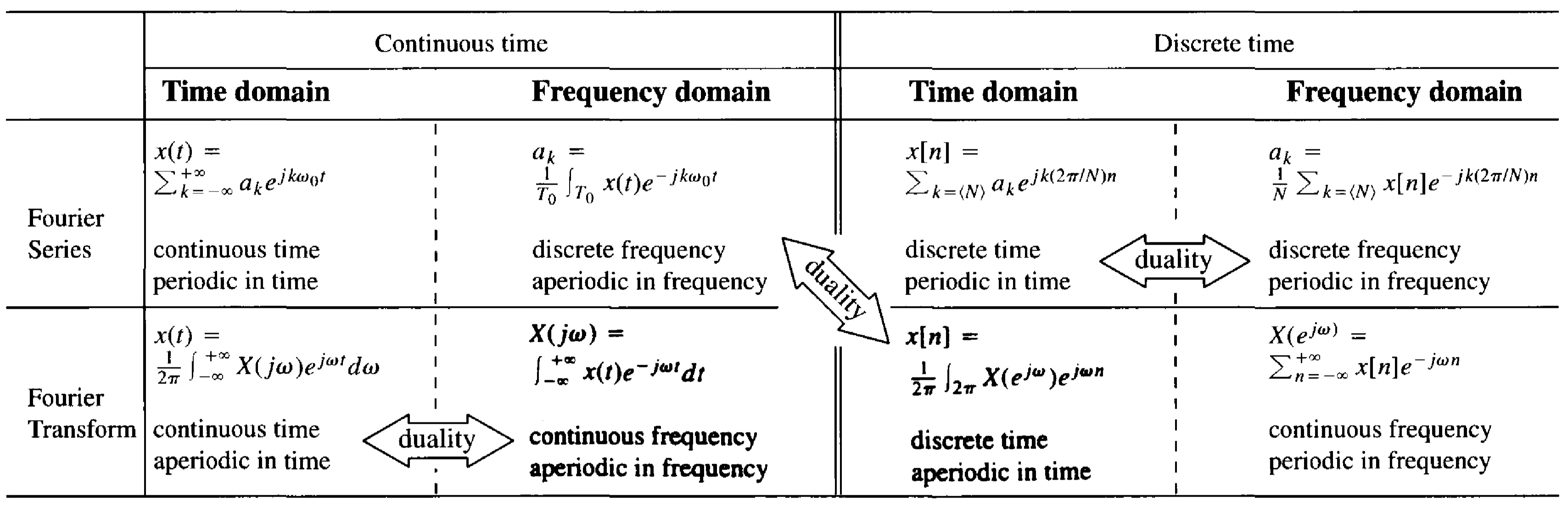 Attachments/Oppenheim,Willsky_Signals and Systems 24.webp|700