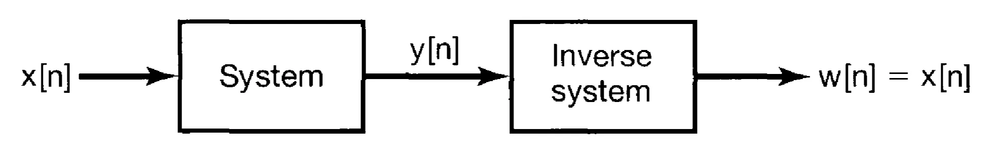 Attachments/Oppenheim,Willsky_Signals and Systems 3.webp|700