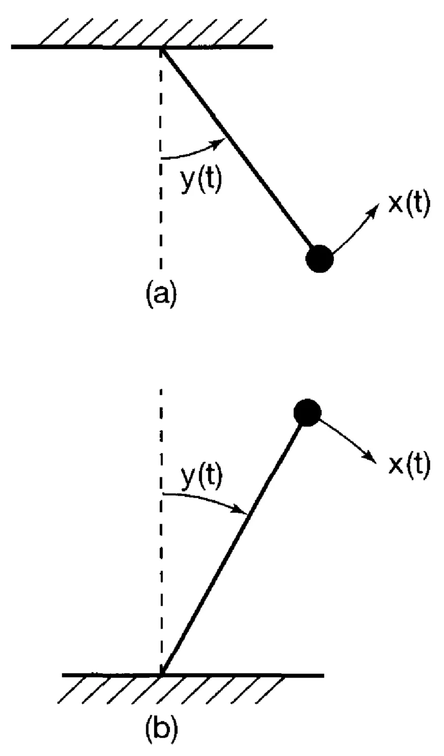Attachments/Oppenheim,Willsky_Signals and Systems 4.webp|700