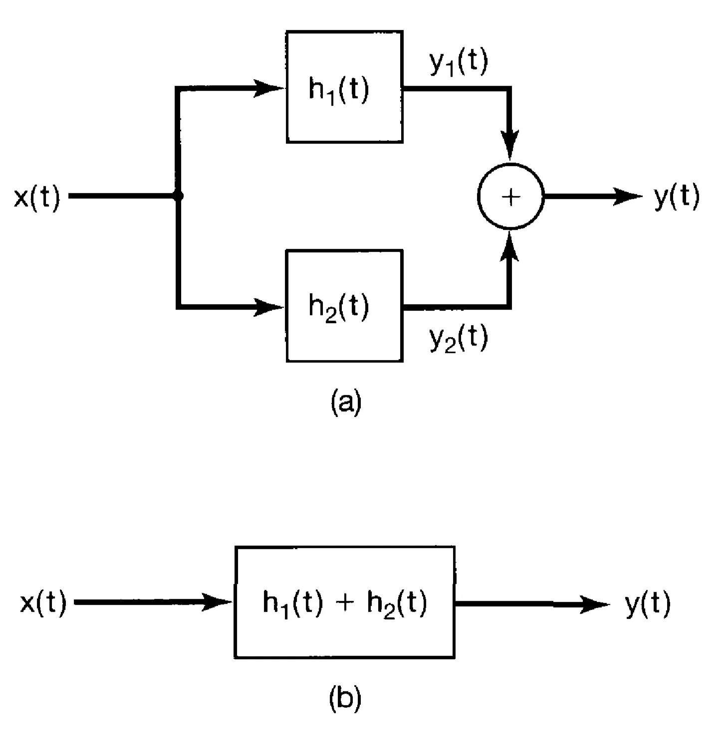 Attachments/Oppenheim,Willsky_Signals and Systems 5.webp|700