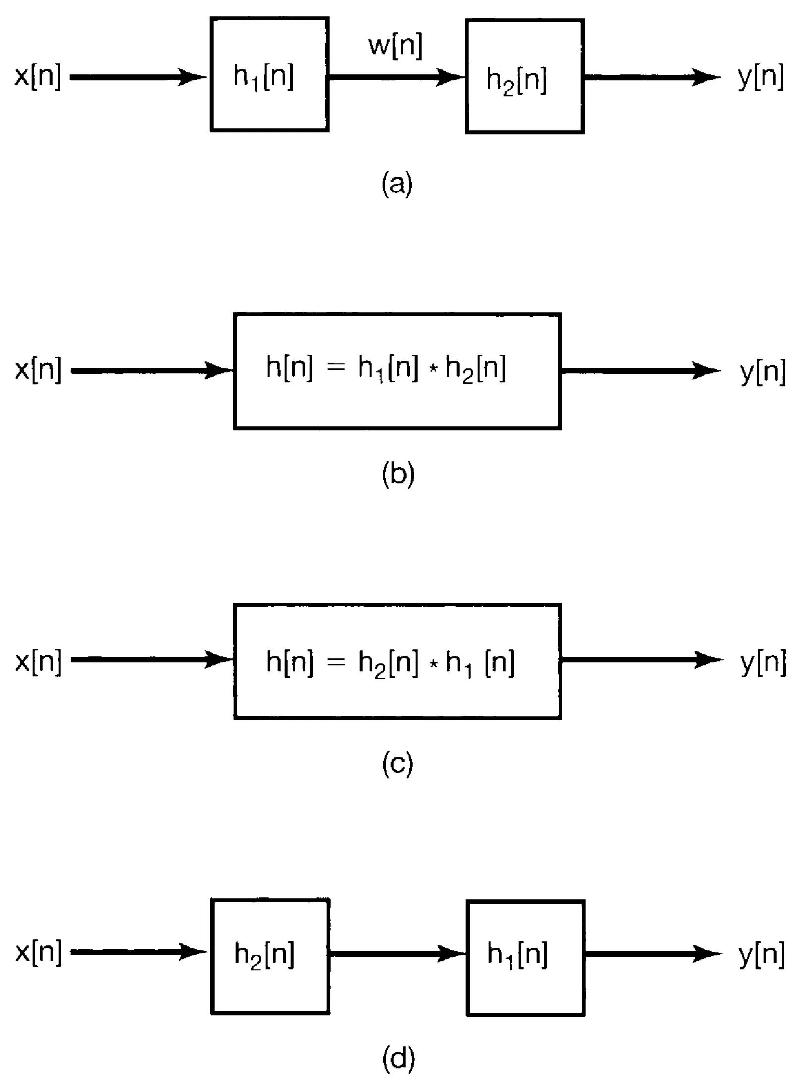 Attachments/Oppenheim,Willsky_Signals and Systems 6.webp|700