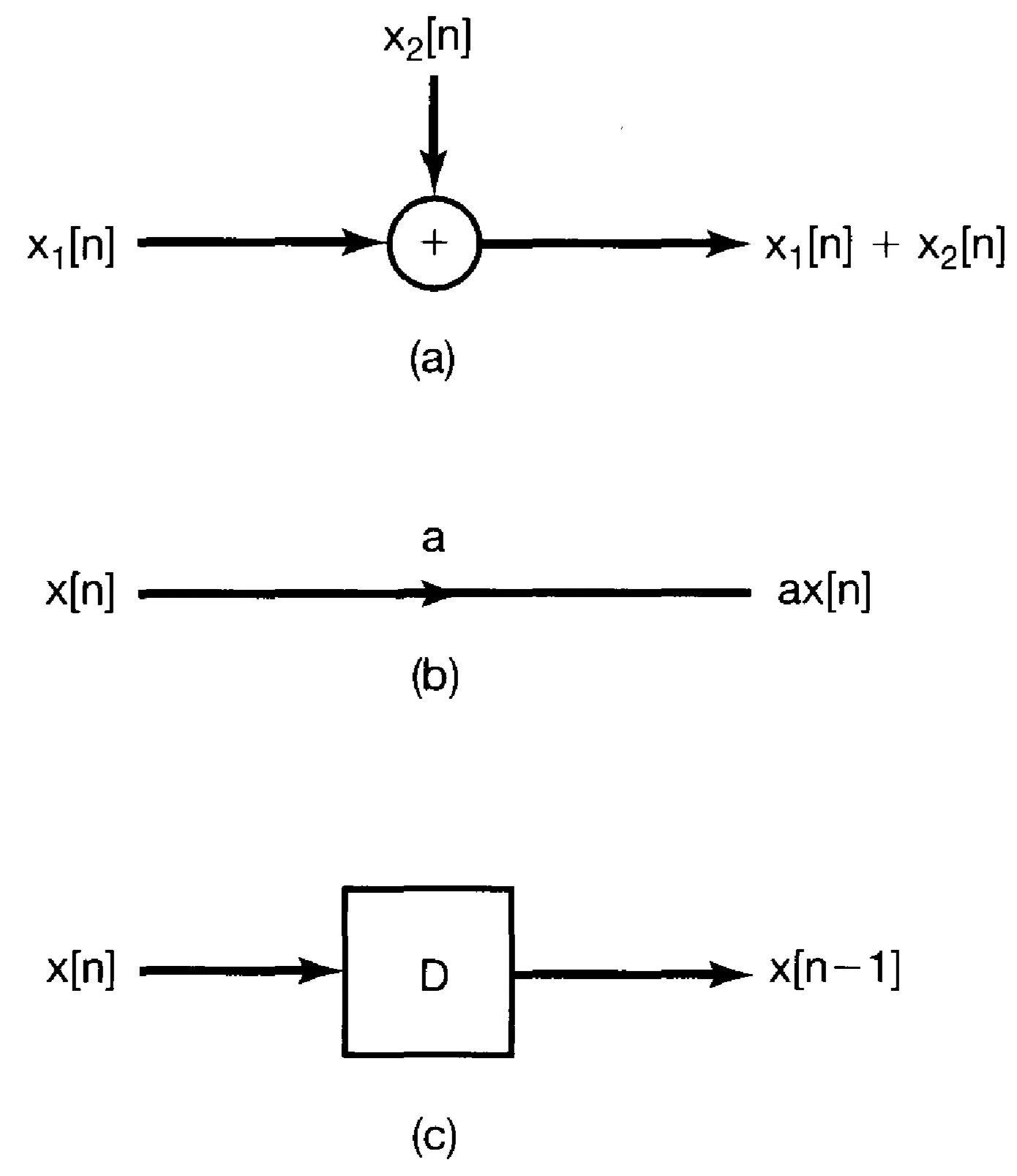 Attachments/Oppenheim,Willsky_Signals and Systems 7.webp|700