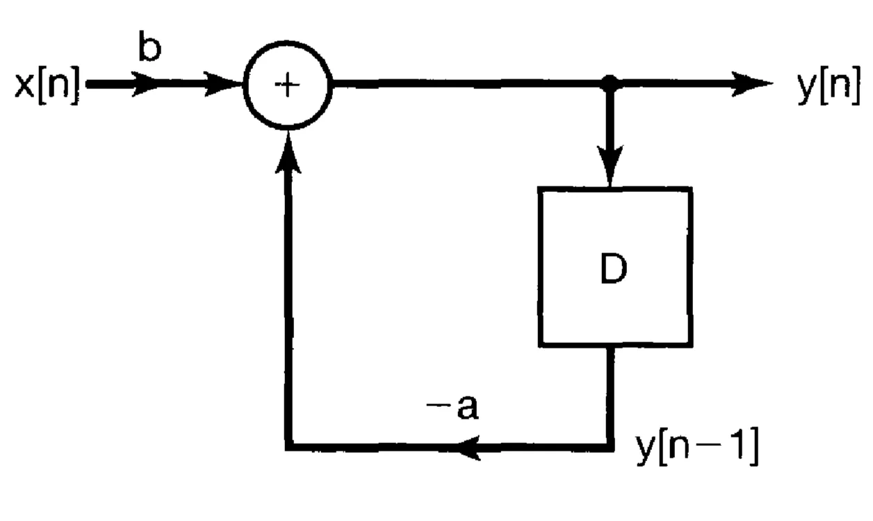 Attachments/Oppenheim,Willsky_Signals and Systems 8.webp|700