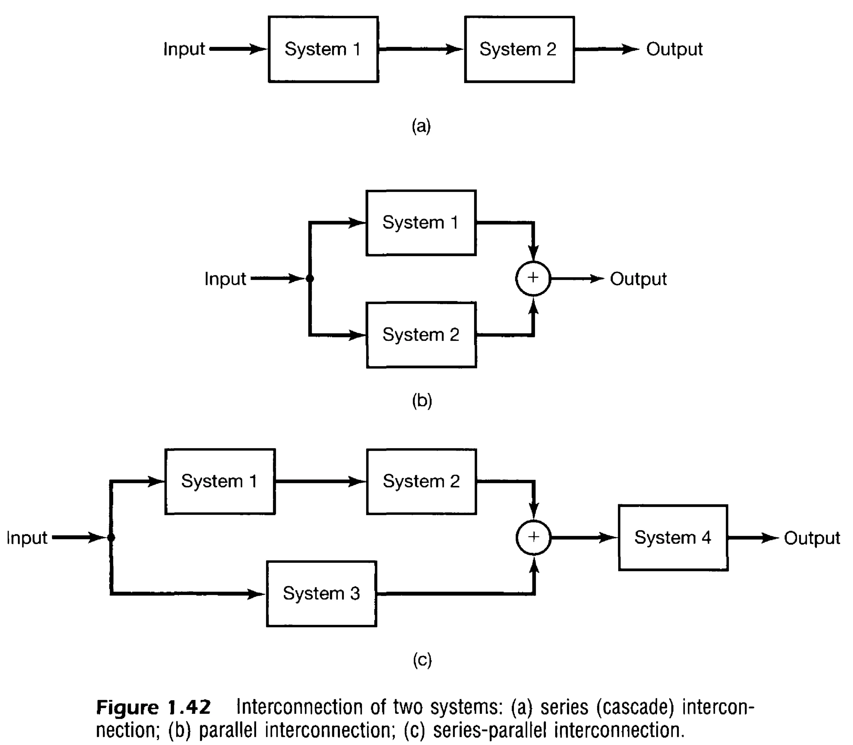 Attachments/Oppenheim,Willsky_Signals and Systems.webp|700