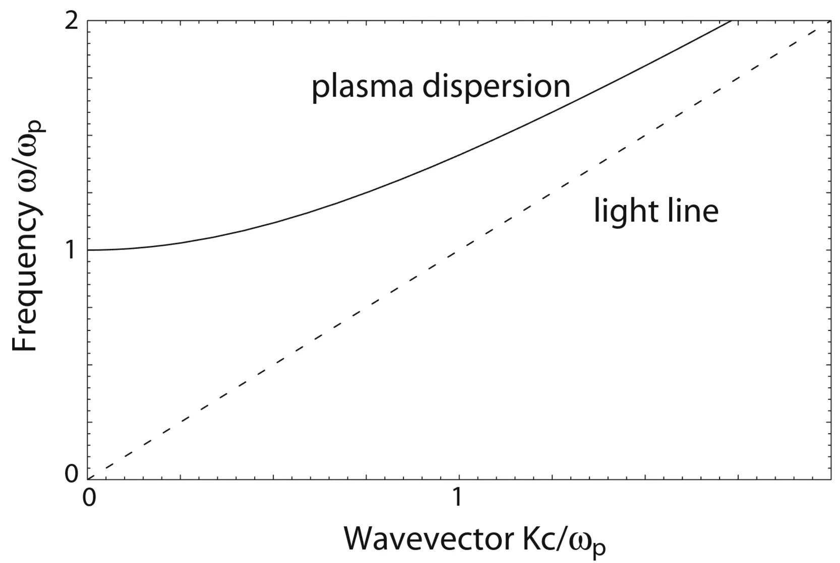 Attachments/Plasmonics - Fundamentals and Applications 1.webp|700