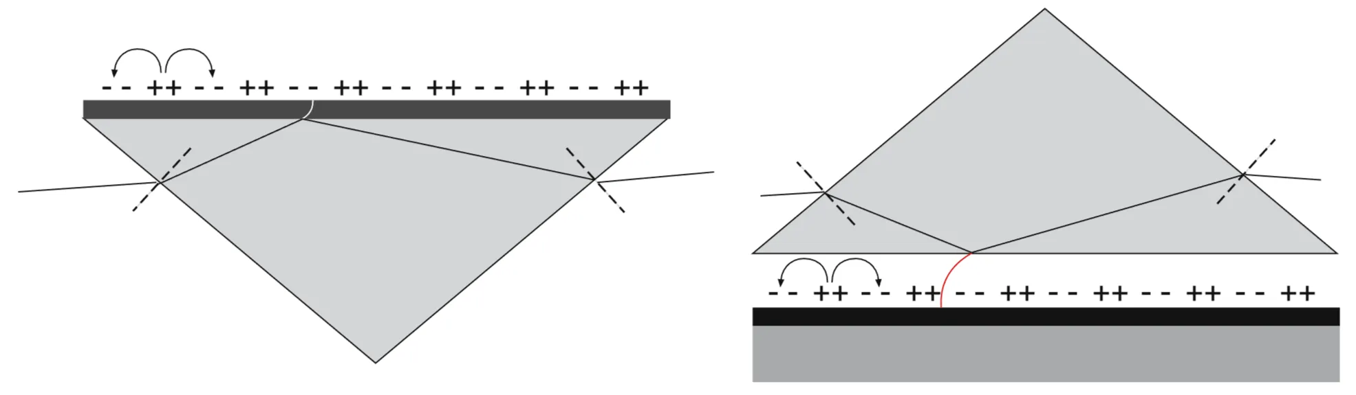 Attachments/Plasmonics - Fundamentals and Applications 11.webp|700