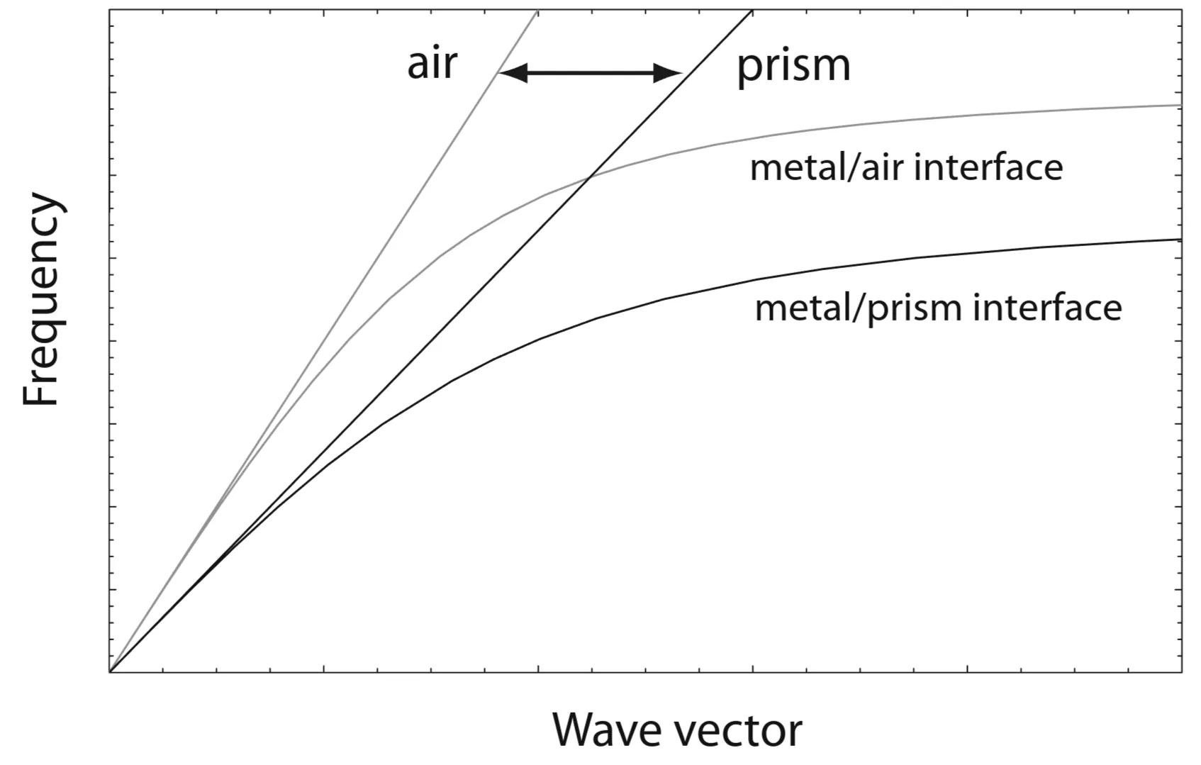 Attachments/Plasmonics - Fundamentals and Applications 12.webp|700