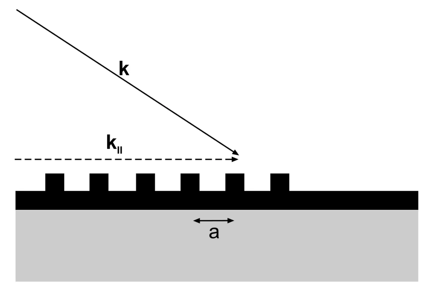 Attachments/Plasmonics - Fundamentals and Applications 13.webp|700