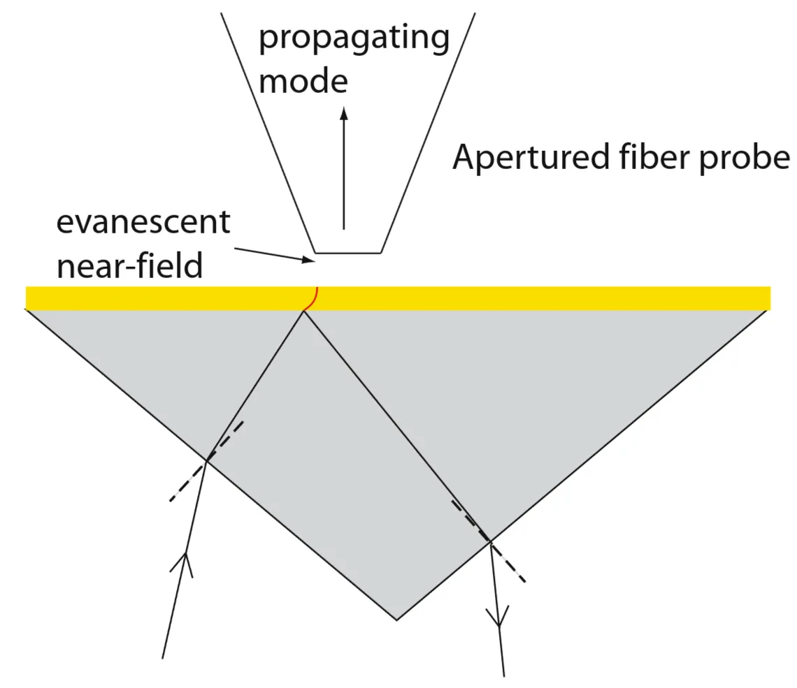 Attachments/Plasmonics - Fundamentals and Applications 16.webp|700