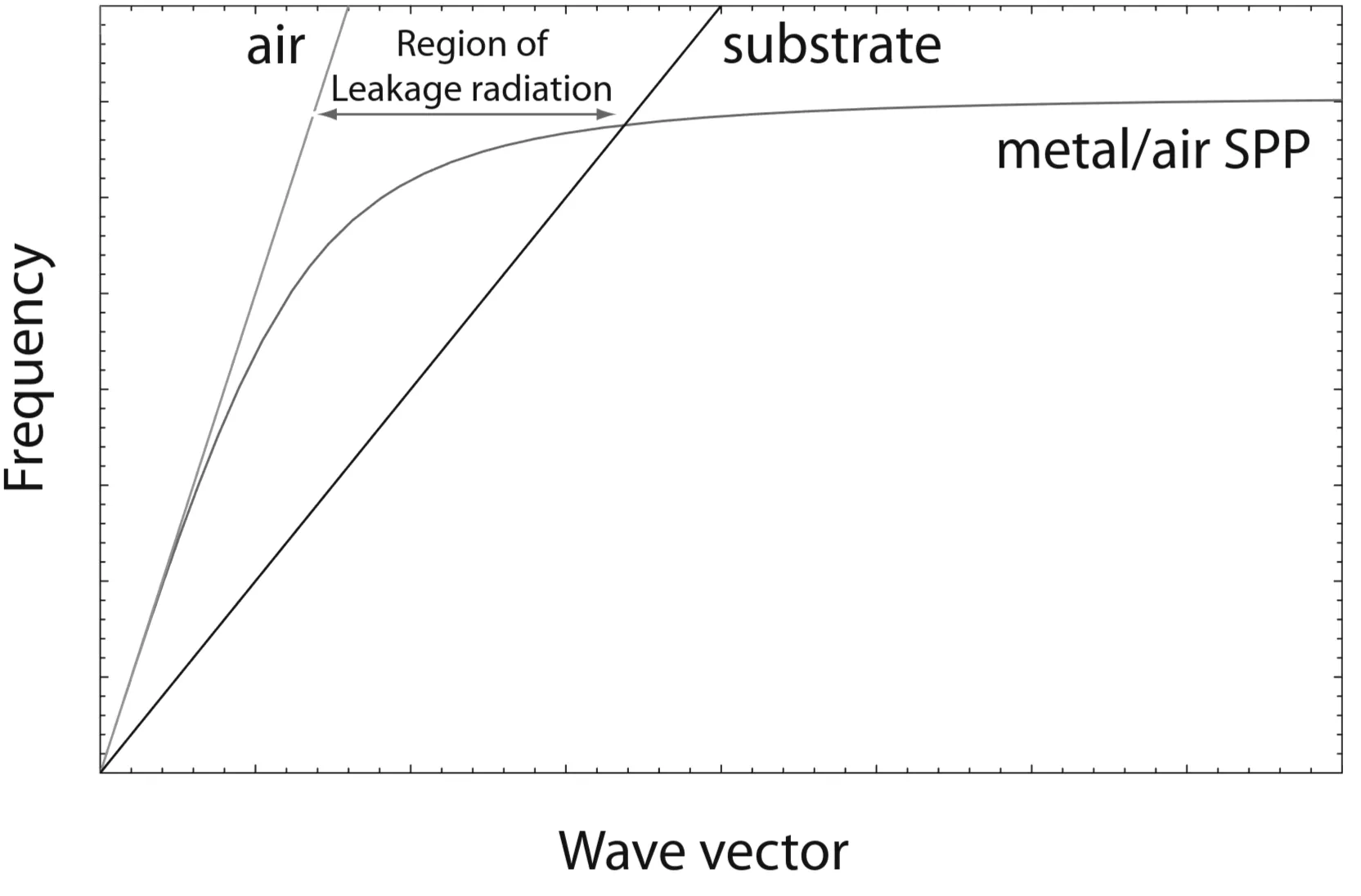 Attachments/Plasmonics - Fundamentals and Applications 19.webp|700