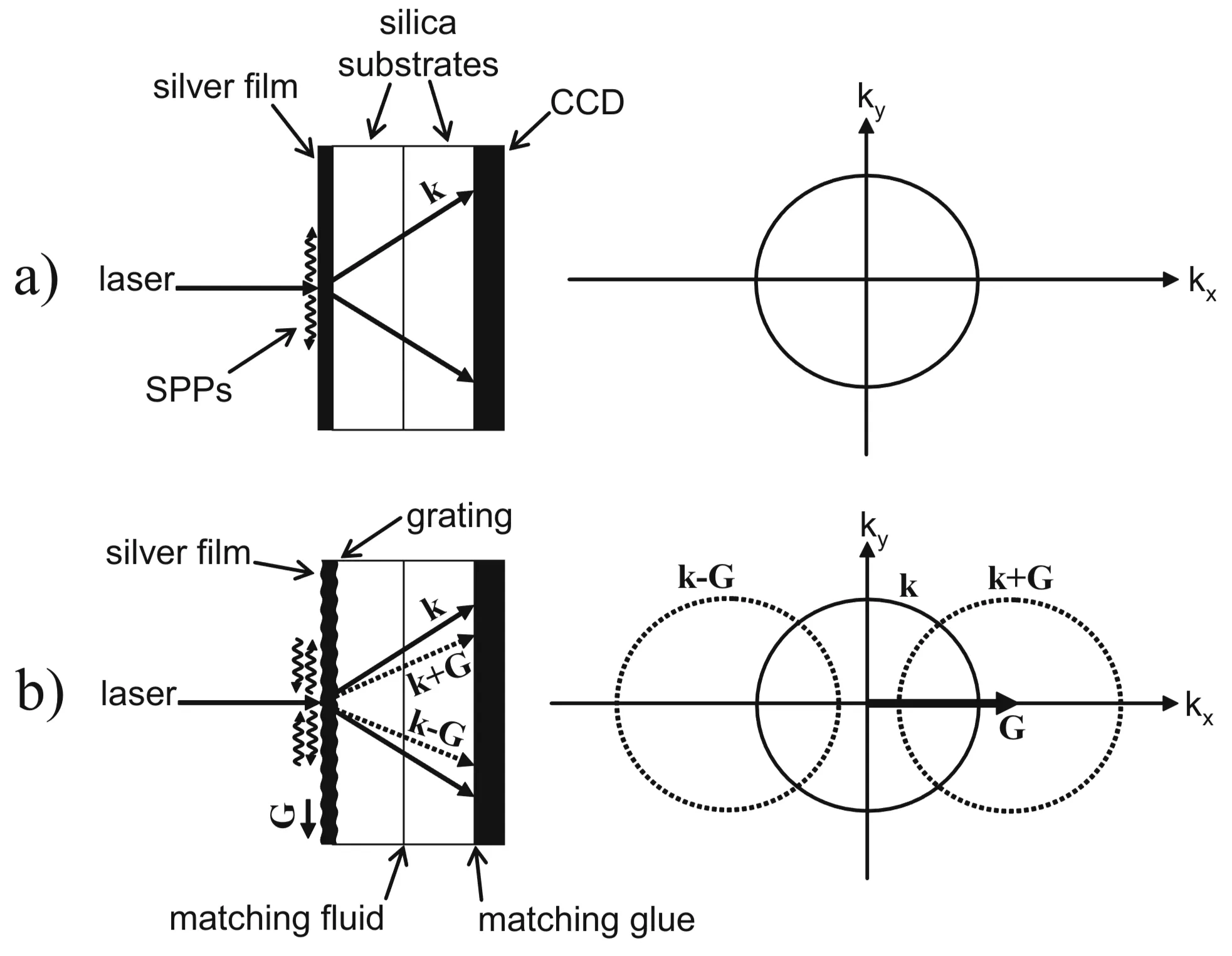 Attachments/Plasmonics - Fundamentals and Applications 20.webp|700