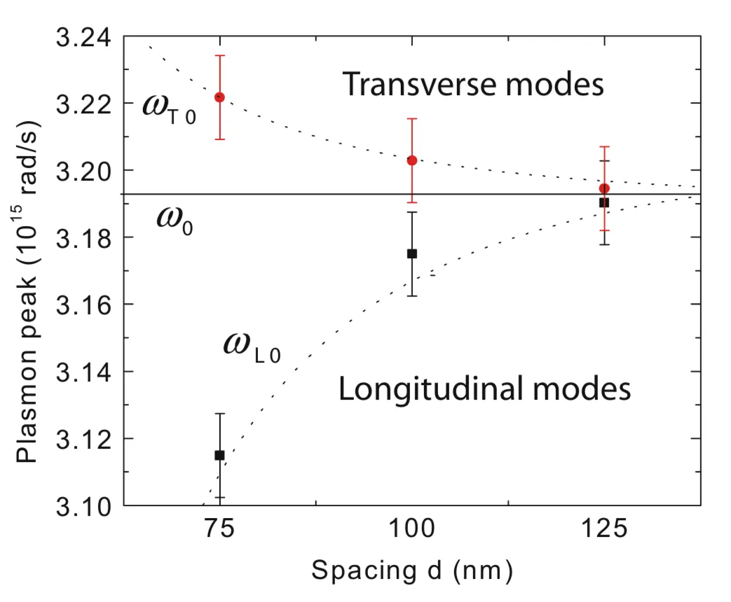 Attachments/Plasmonics - Fundamentals and Applications 21.webp|700