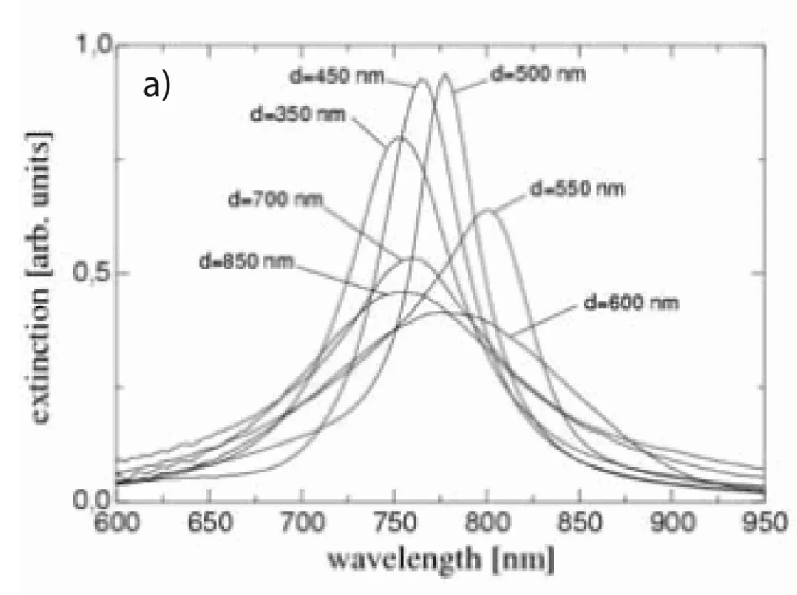 Attachments/Plasmonics - Fundamentals and Applications 22.webp|700