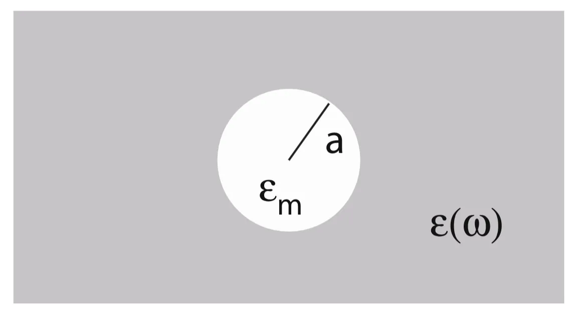 Attachments/Plasmonics - Fundamentals and Applications 23.webp|700
