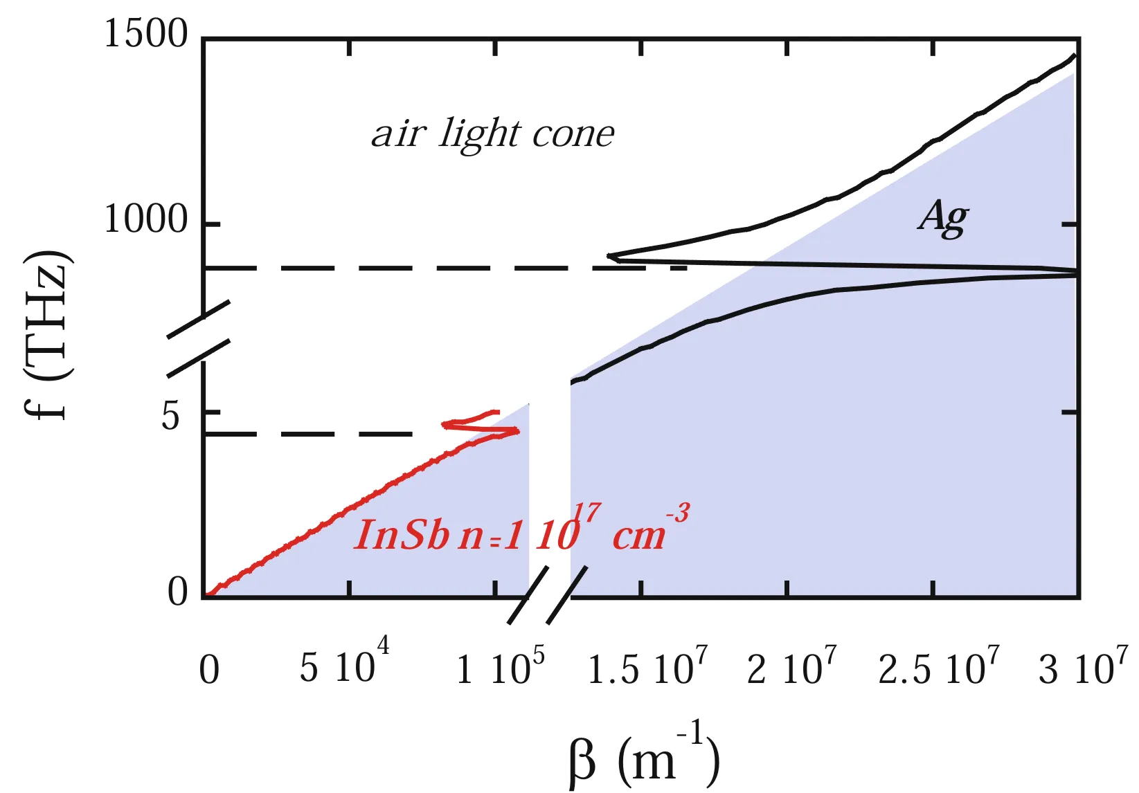 Attachments/Plasmonics - Fundamentals and Applications 24.webp|700