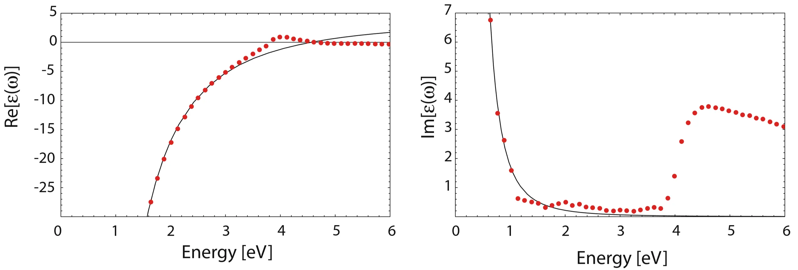 Attachments/Plasmonics - Fundamentals and Applications 3.webp|700