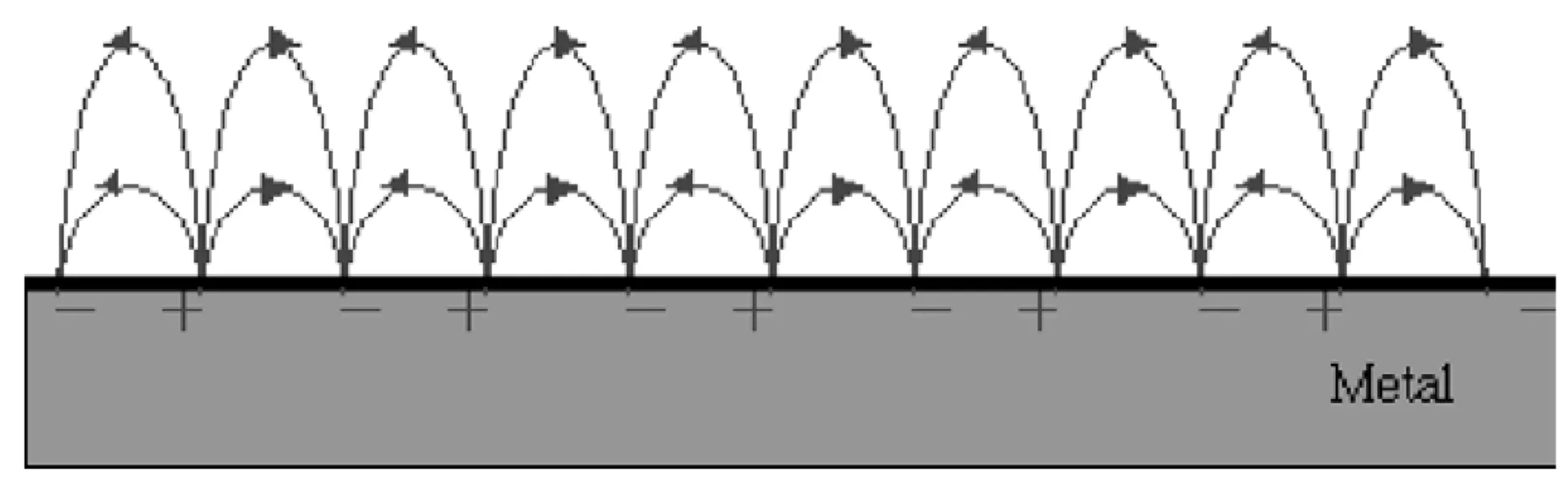 Attachments/Theory of surface plasmons and surface-plasmon.webp|700