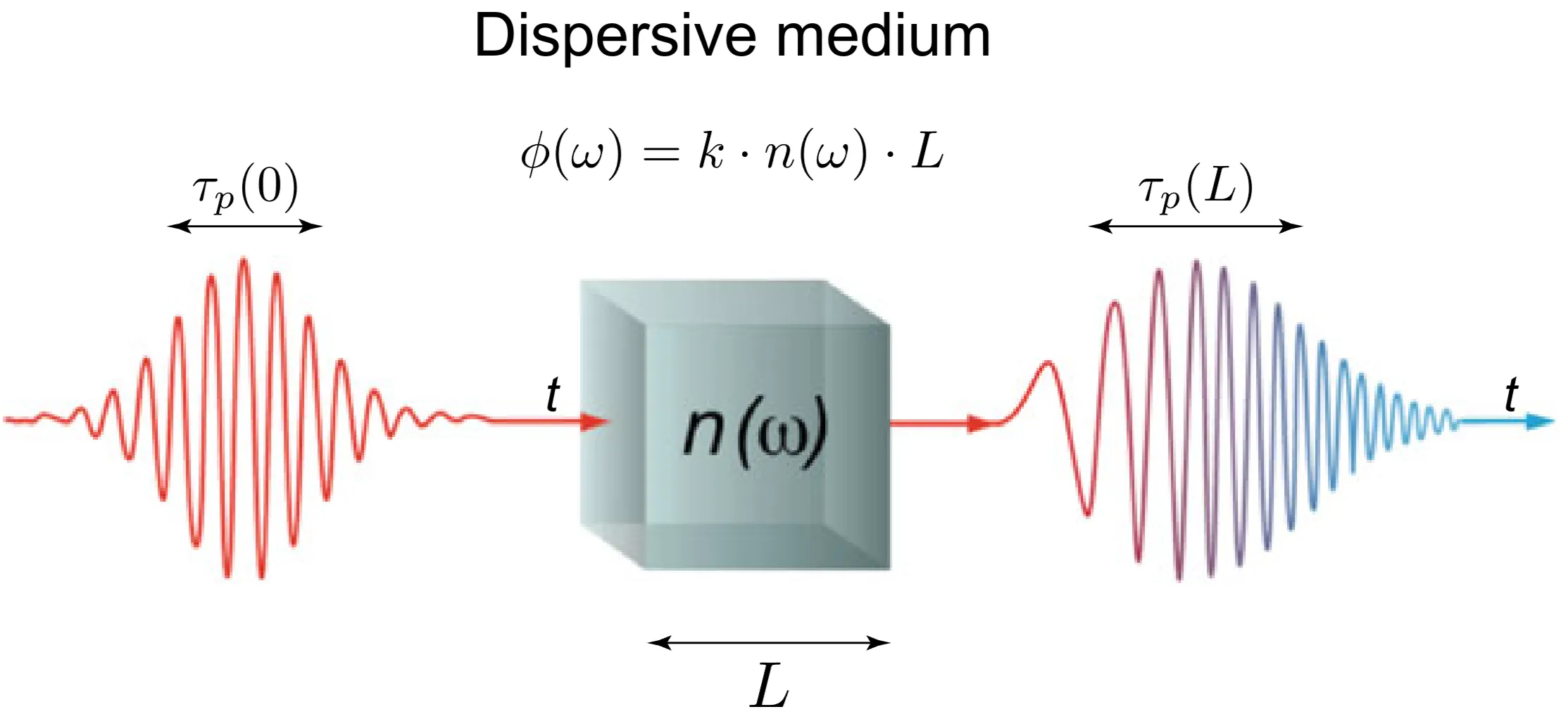 Attachments/UltraFastLasers_Keller 15.webp|700