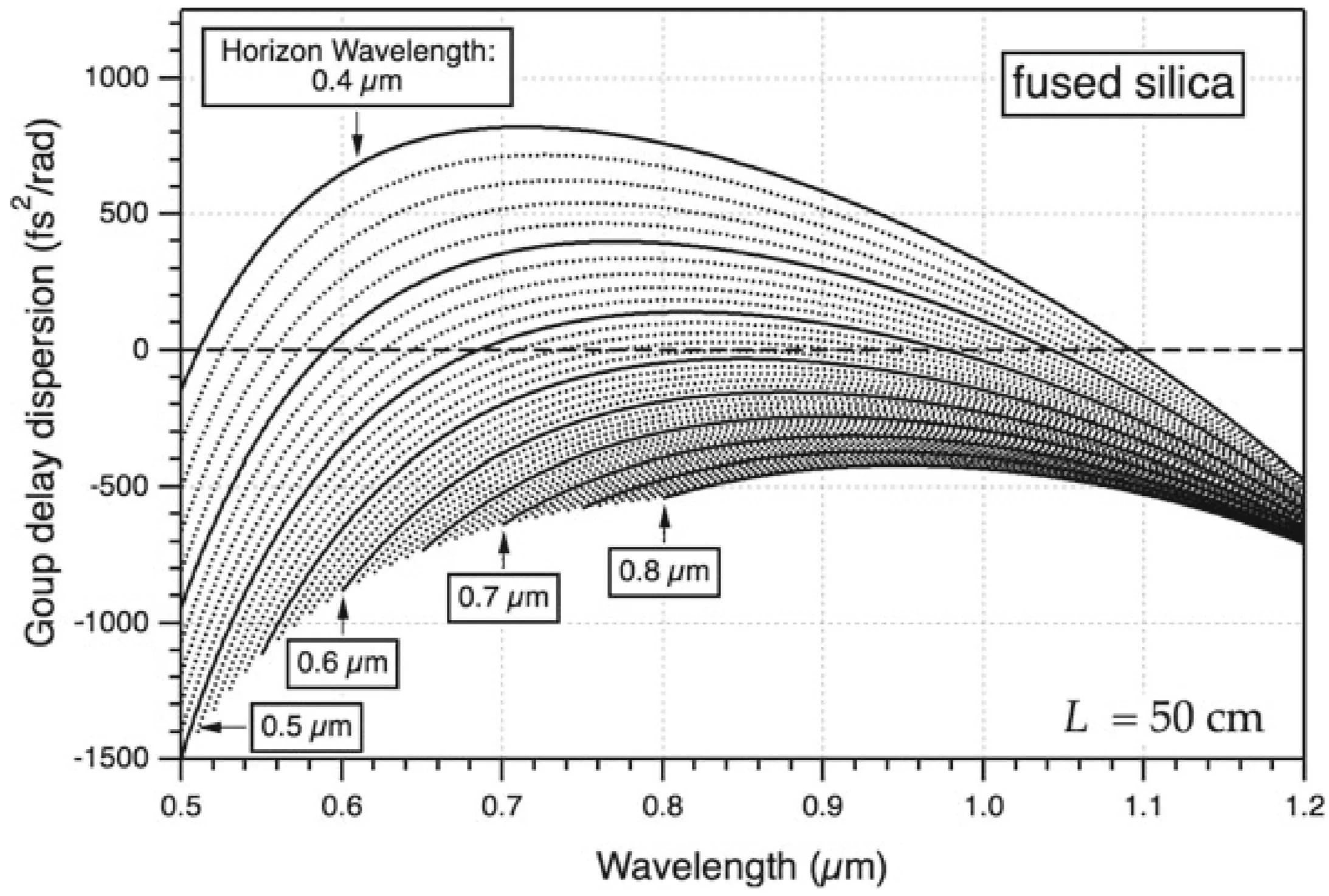 Attachments/UltraFastLasers_Keller 23.webp|700