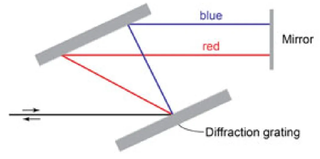 Attachments/UltraFastLasers_Keller 27.webp|700