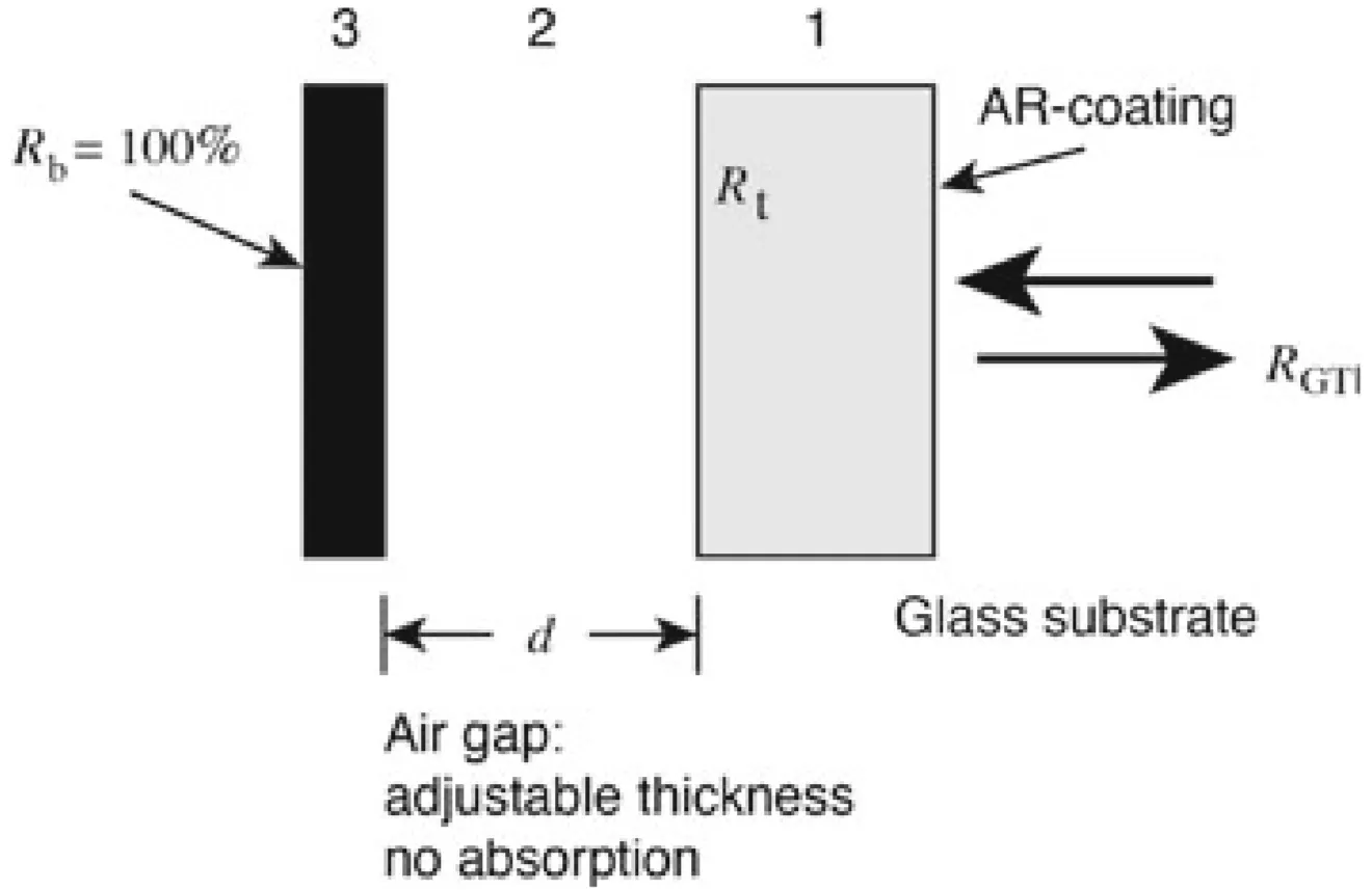 Attachments/UltraFastLasers_Keller 31.webp|700