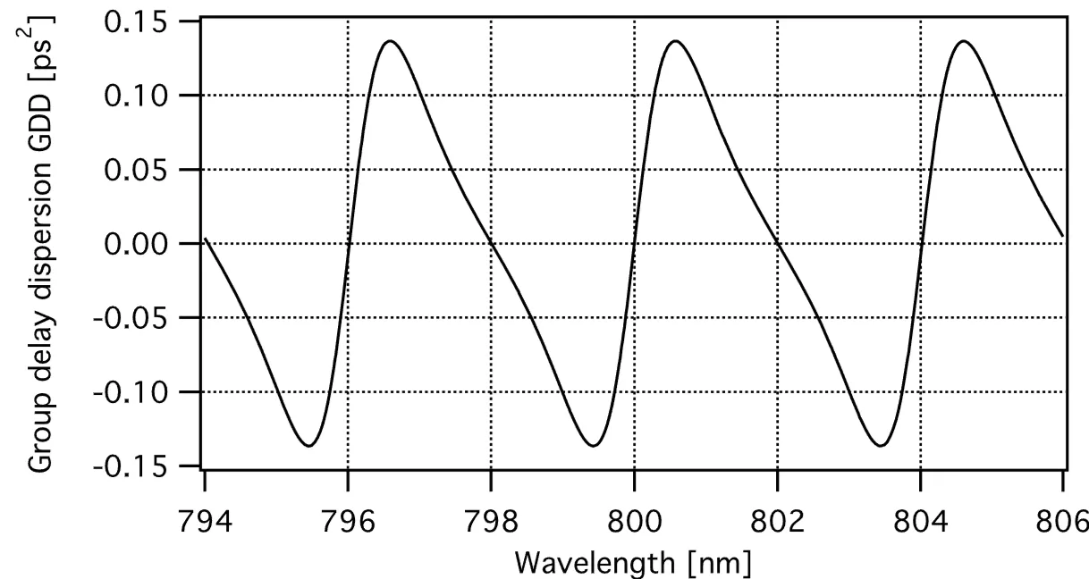 Attachments/UltraFastLasers_Keller 34.webp|700