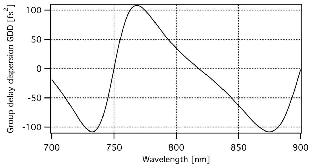 Attachments/UltraFastLasers_Keller 35.webp|700