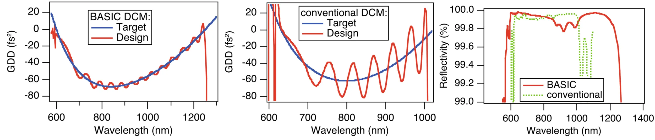 Attachments/UltraFastLasers_Keller 41.webp|700