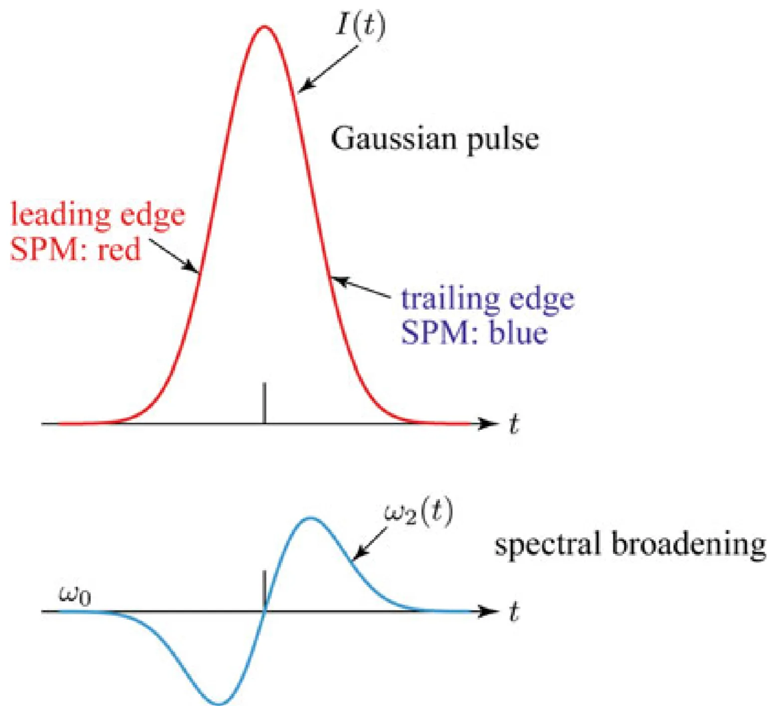 Attachments/UltraFastLasers_Keller 43.webp|700