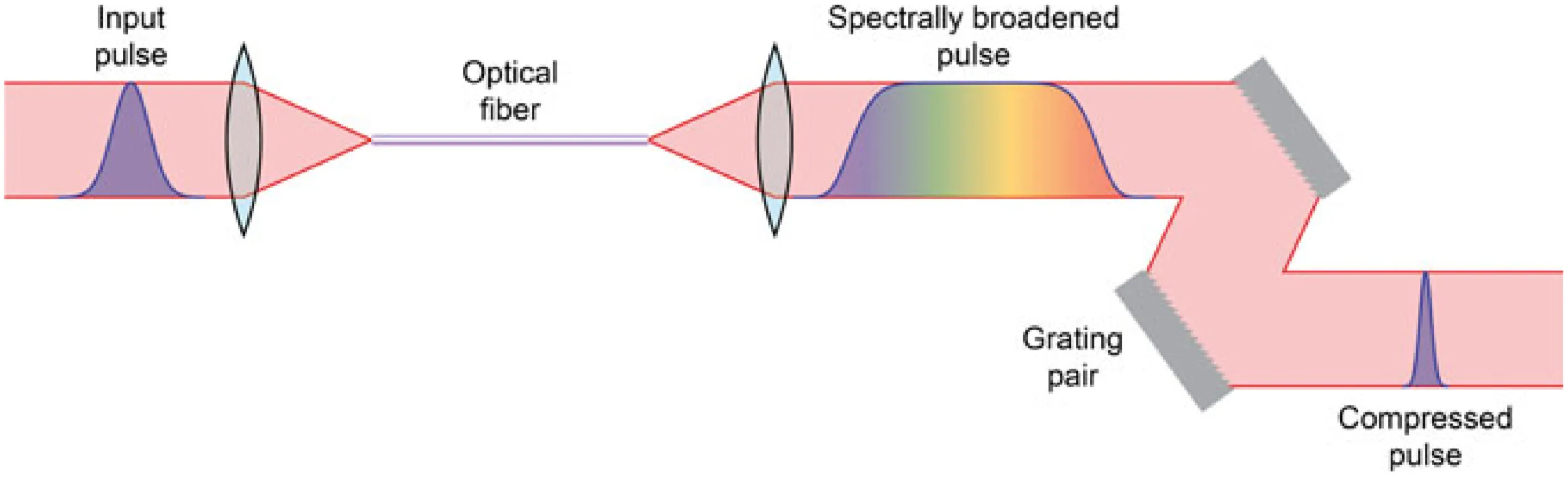 Attachments/UltraFastLasers_Keller 45.webp|700