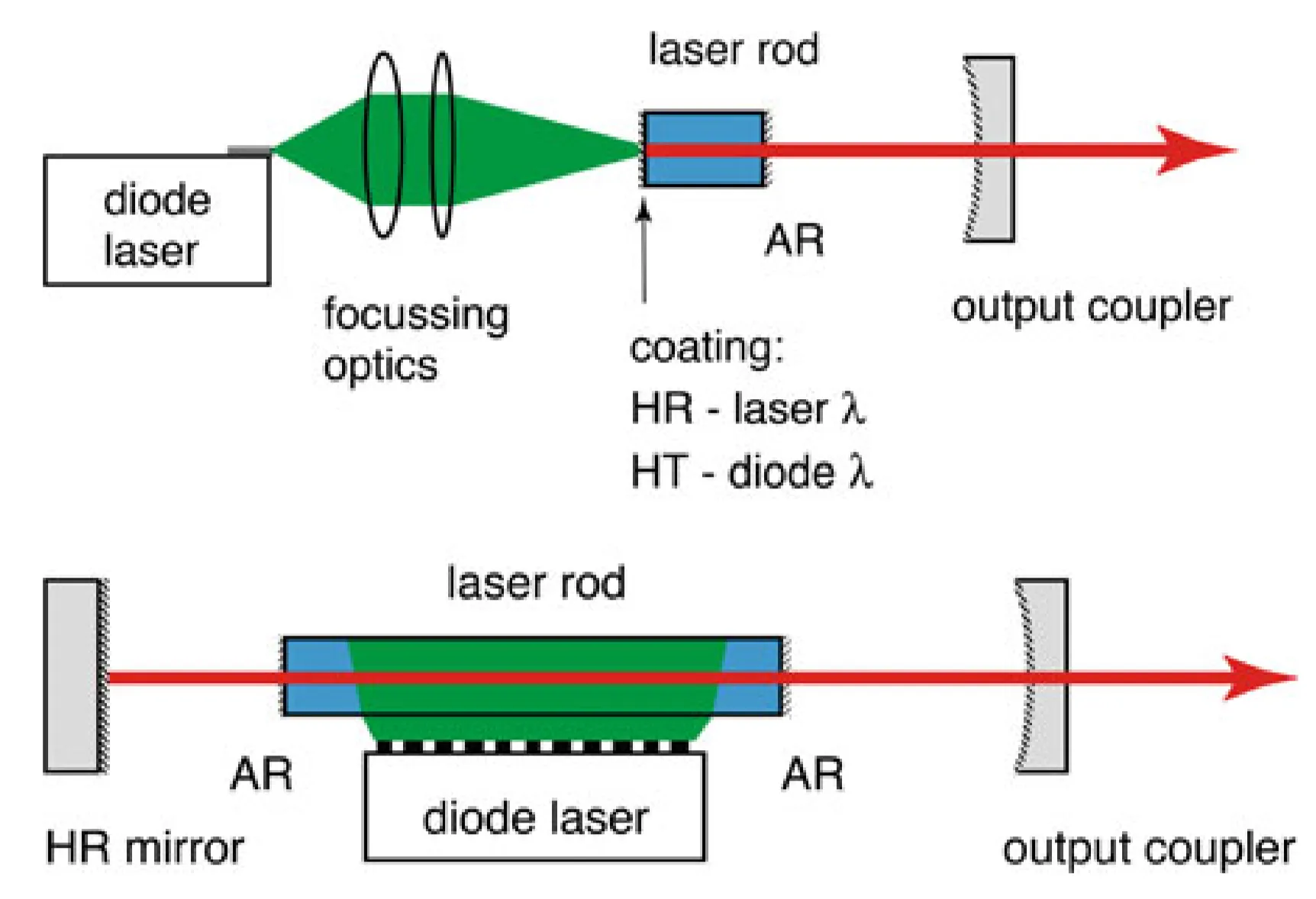 Attachments/UltraFastLasers_Keller 58.webp|700