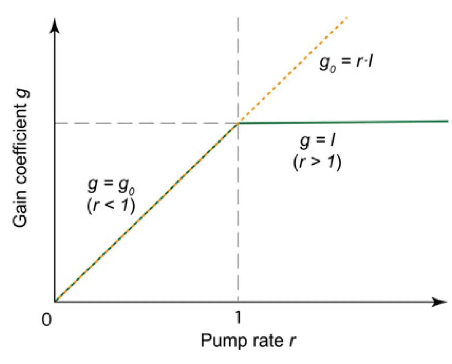 Attachments/UltraFastLasers_Keller 62.webp|700