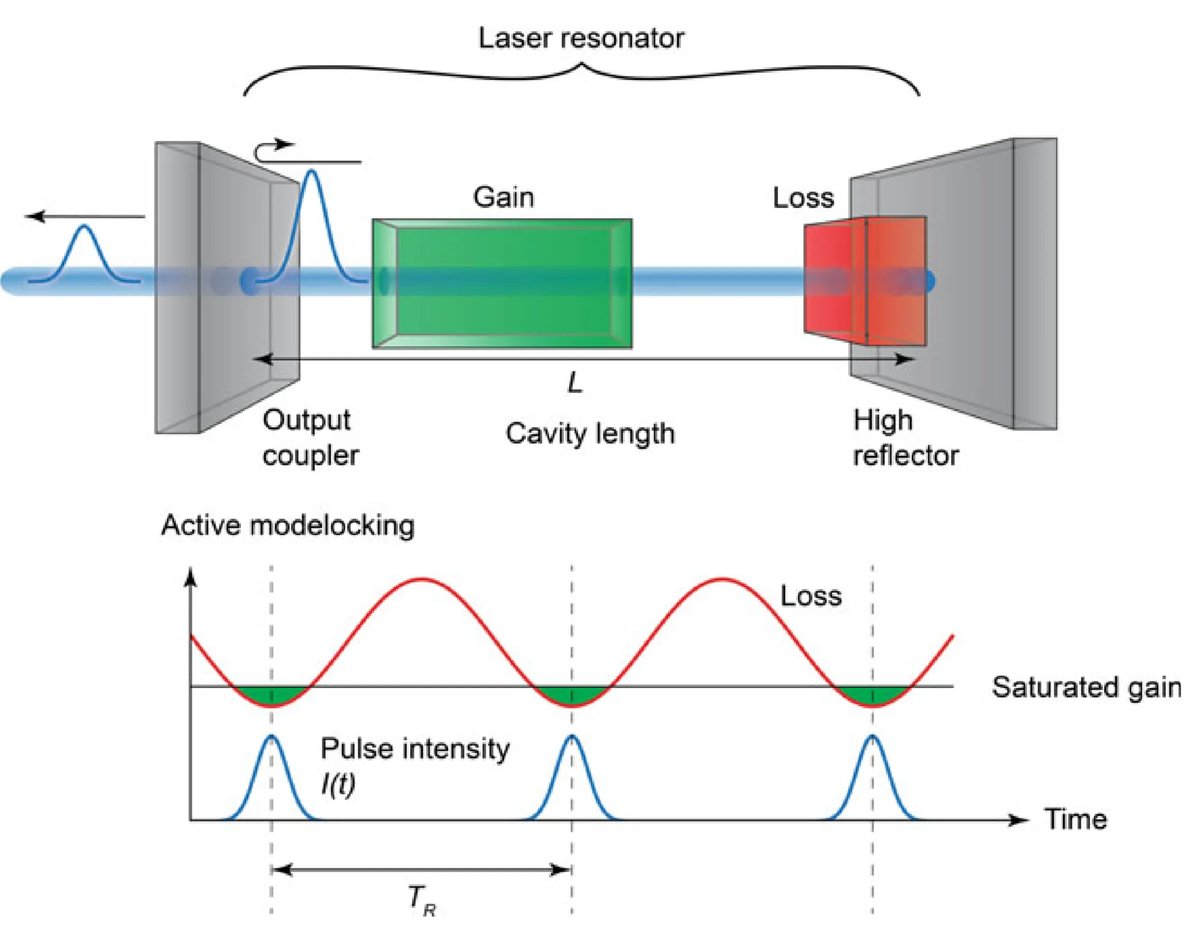 Attachments/UltraFastLasers_Keller 68.webp|700